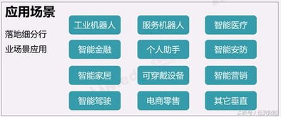 人工智能浪潮席卷全球，BAT巨頭加碼布局搶占未來(lái)市場(chǎng)高地