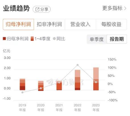 上塘路現(xiàn)身龍虎榜，長(zhǎng)江通信喜提三連板 車(chē)路云一體化催化，信息系統(tǒng)集成服務(wù)成最大贏家